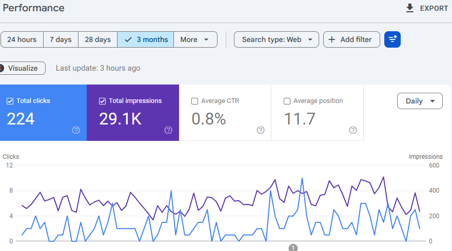 Digital Marketing Agency